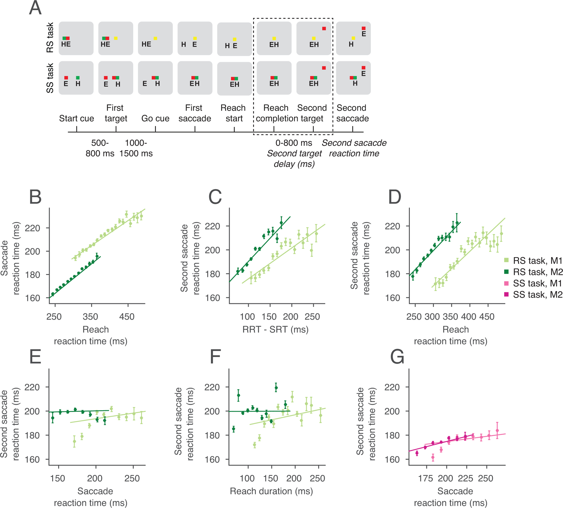 Extended Data Fig 1.