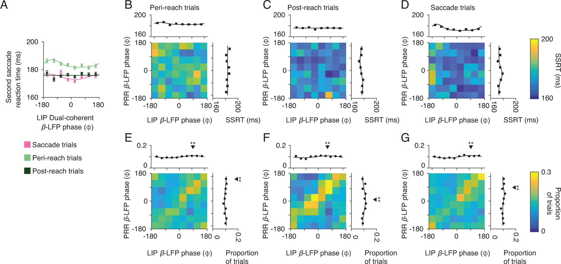 Extended Data Fig 9.