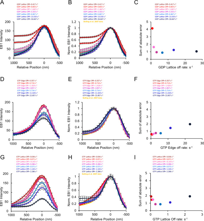 Figure 1—figure supplement 3.