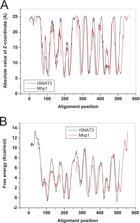 FIGURE 6.