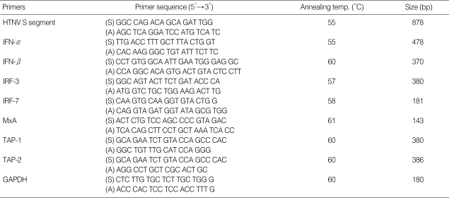 graphic file with name jkms-22-987-i001.jpg