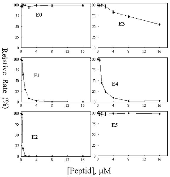 Fig.6