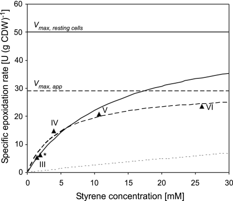 FIG. 7.