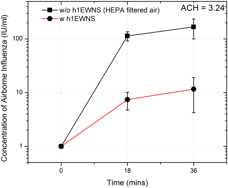 Figure 6: