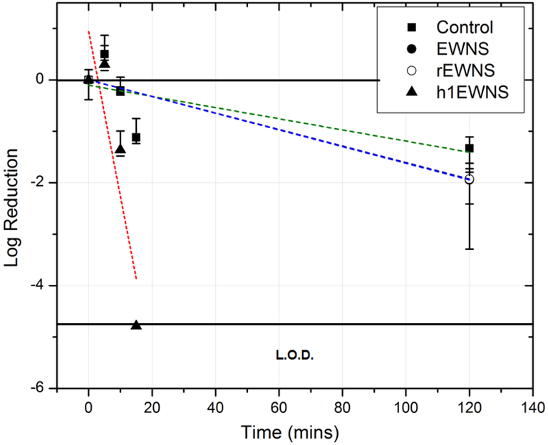 Figure 4: