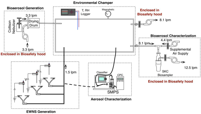 Figure 3: