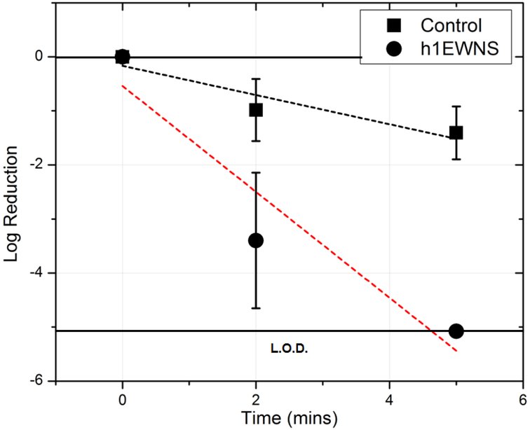 Figure 5: