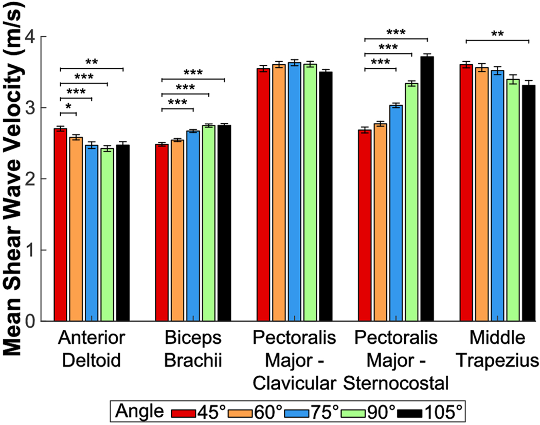 Figure 4: