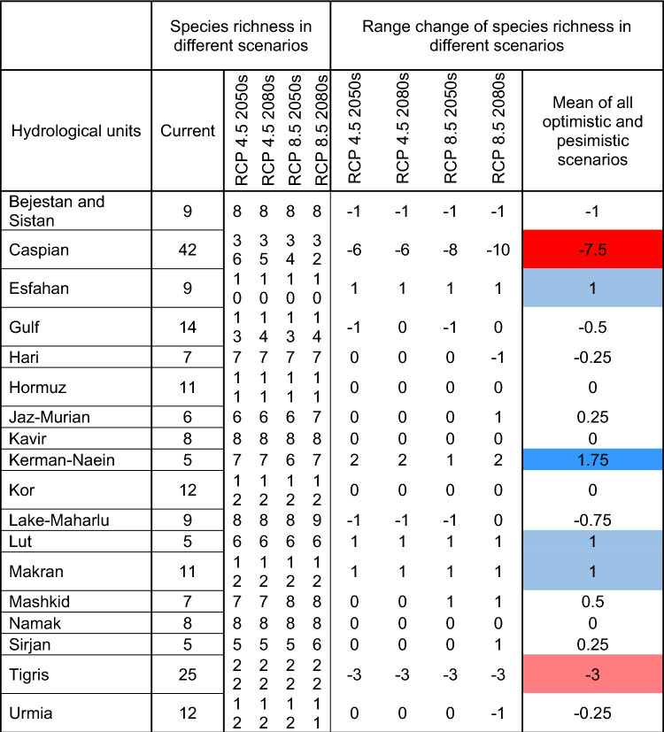 graphic file with name 41598_2023_41406_Tab4_HTML.jpg