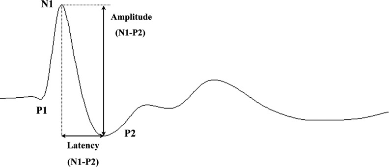 FIG. 3.