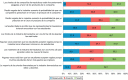 Figura 2