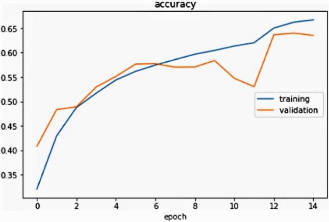 Figure 15