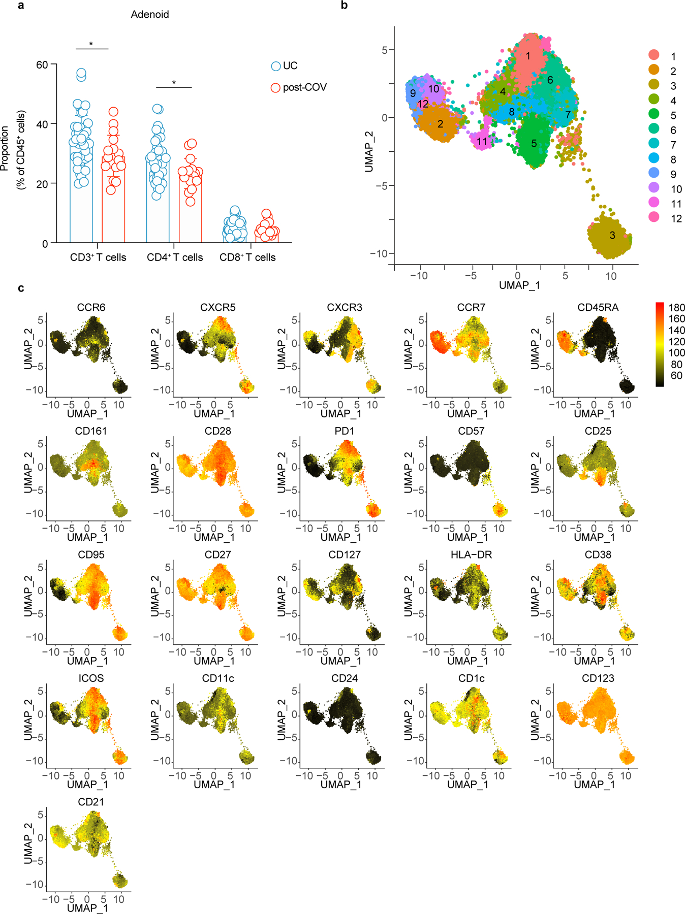 Extended Data Figure 4.