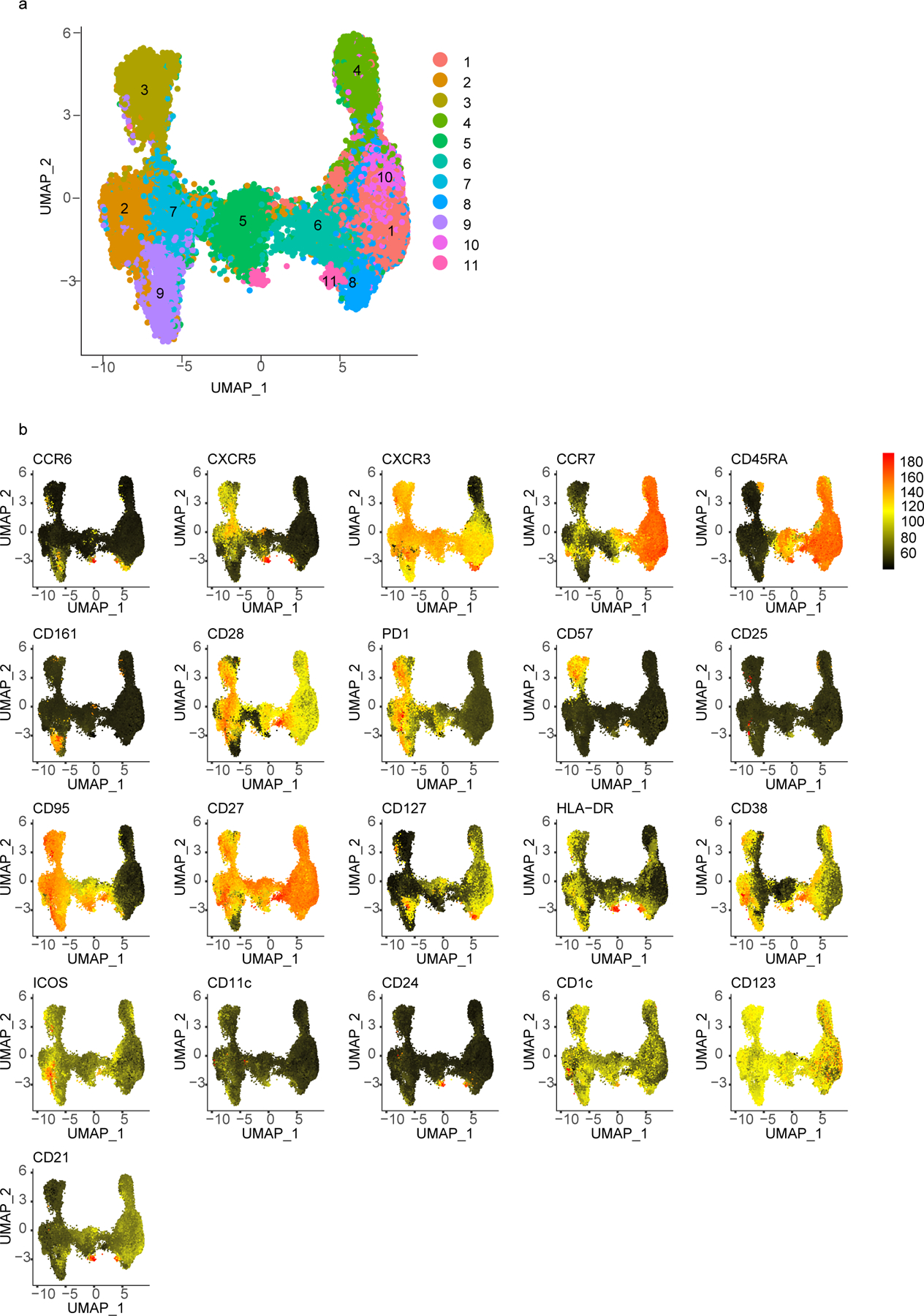 Extended Data Figure 7.