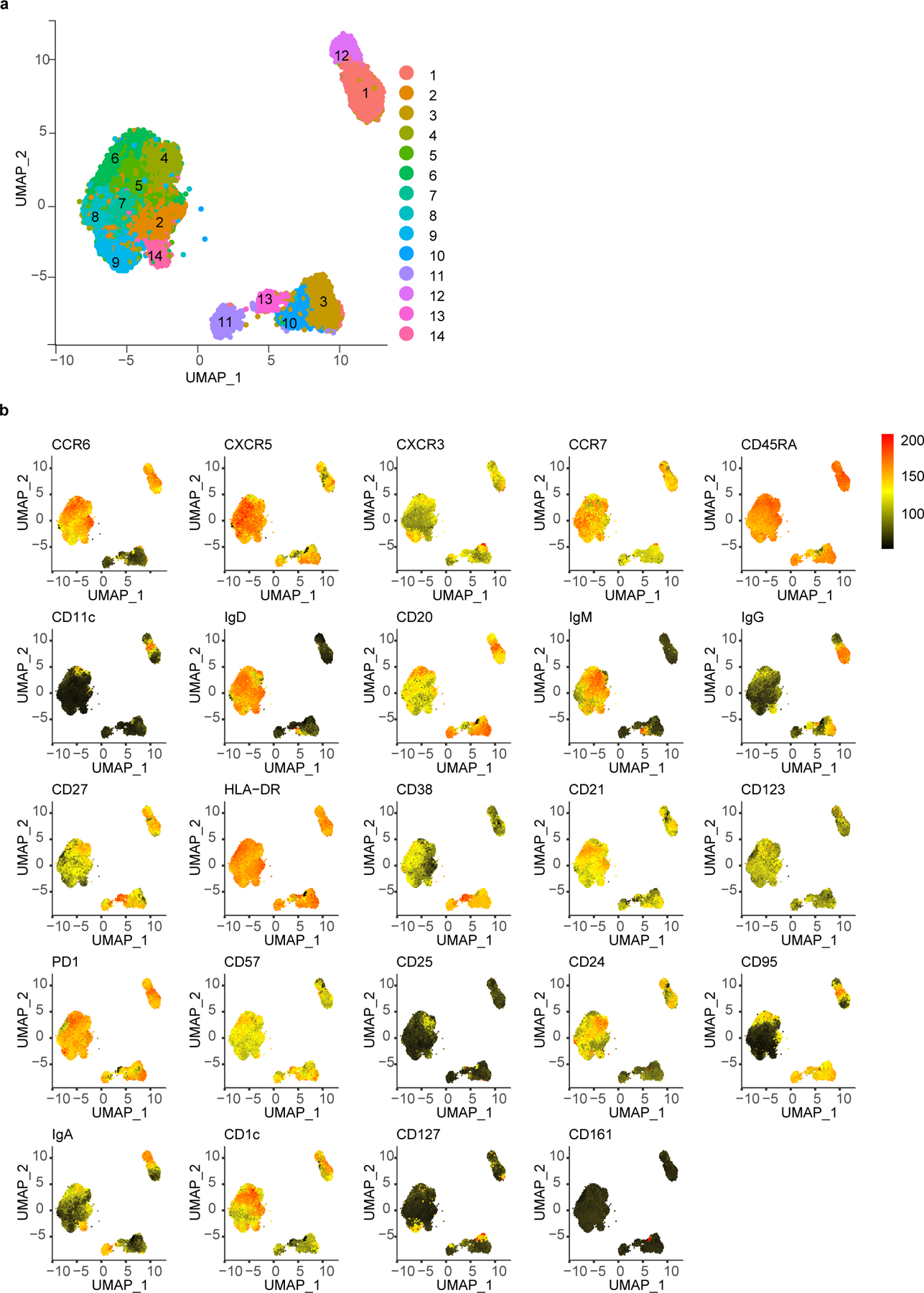 Extended Data Figure 3.