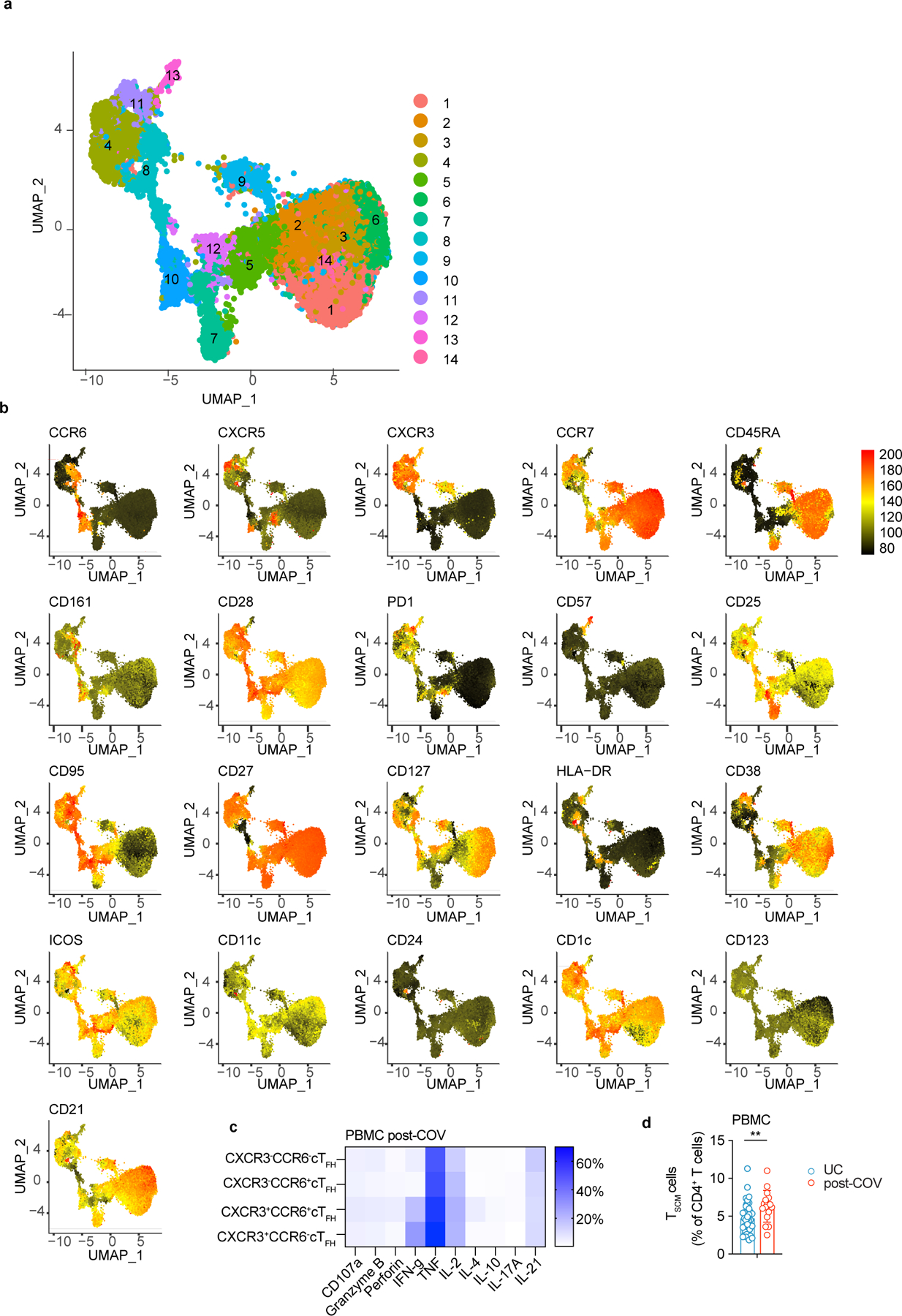 Extended Data Figure 6.