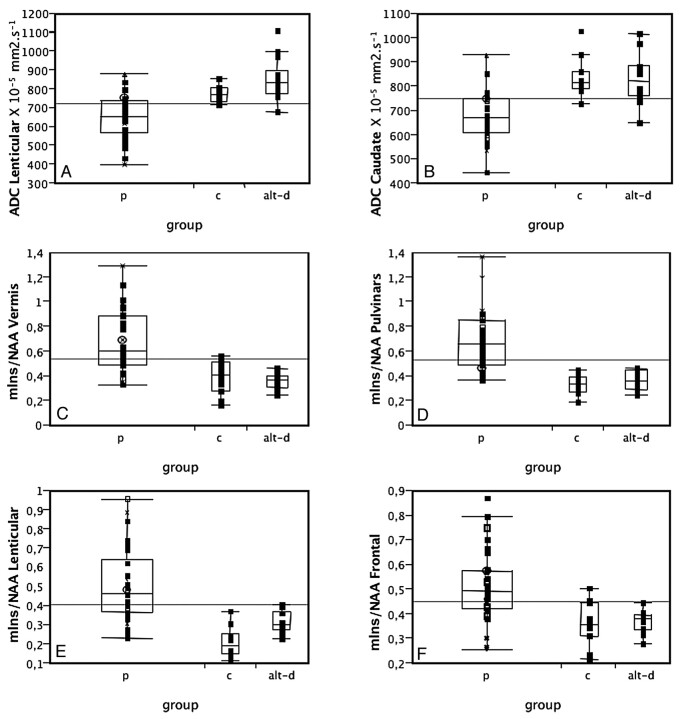 Fig 4.