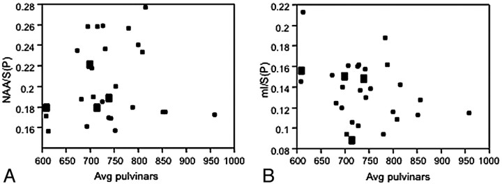 Fig 5.