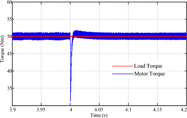 Figure 19