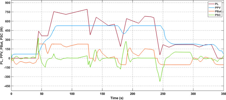 Figure 13