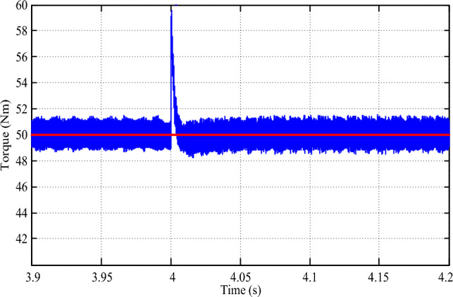 Figure 17