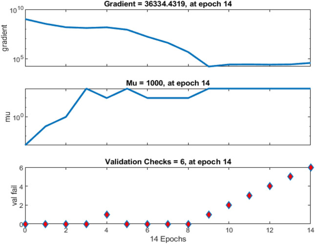 Figure 9