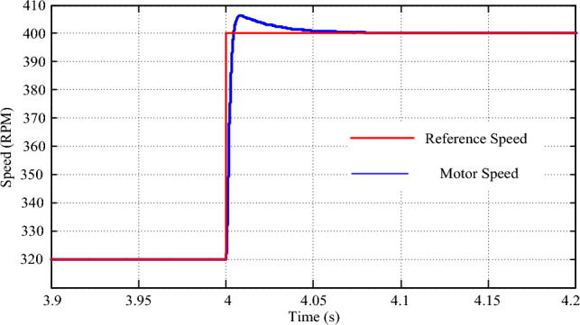 Figure 16