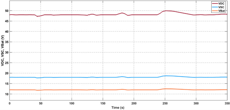 Figure 12