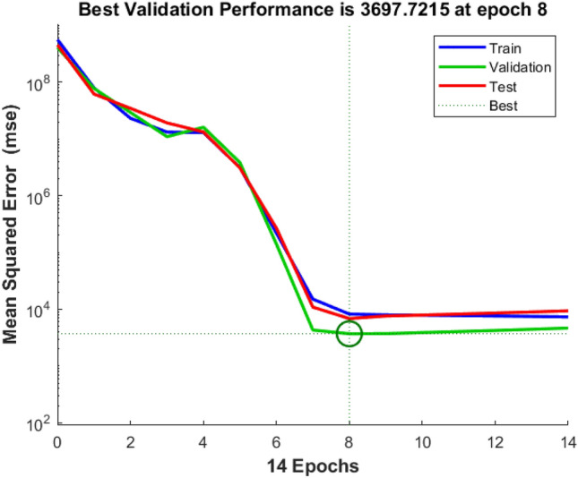 Figure 11