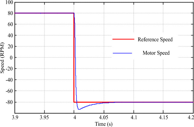 Figure 18