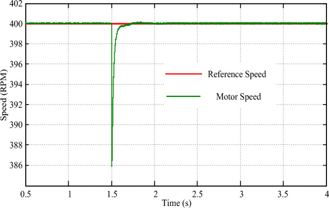 Figure 15