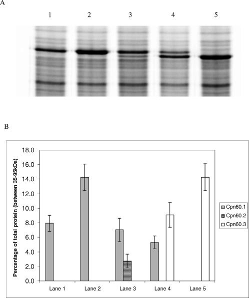 Fig 3.