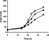 FIG. 4.