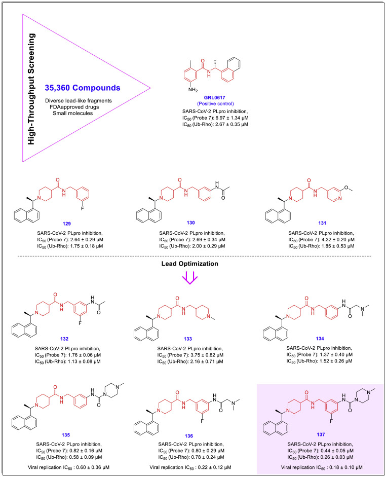 Fig. 28