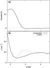 FIGURE 13