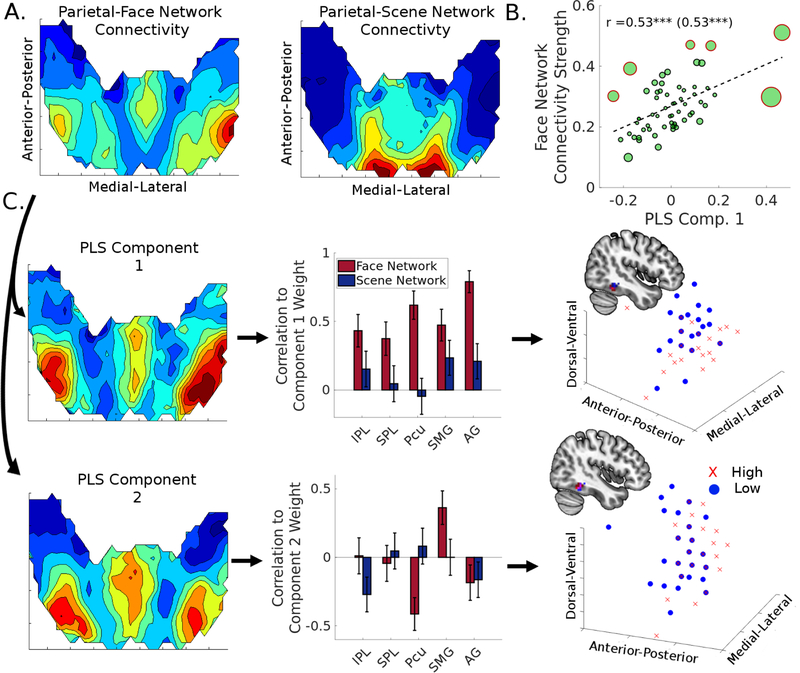 Figure 6: