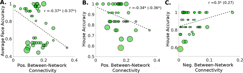 Figure 4: