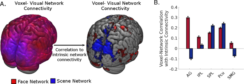 Figure 5: