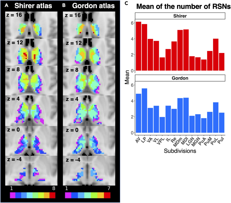 Figure 4