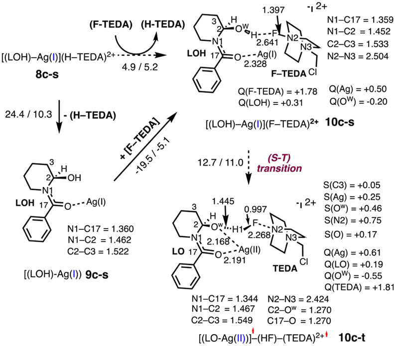 Figure 7.