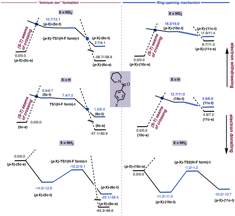 Figure 9.