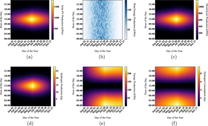 Figure 13