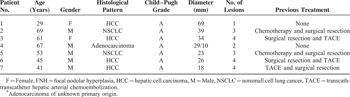 graphic file with name medi-94-e1594-g007.jpg