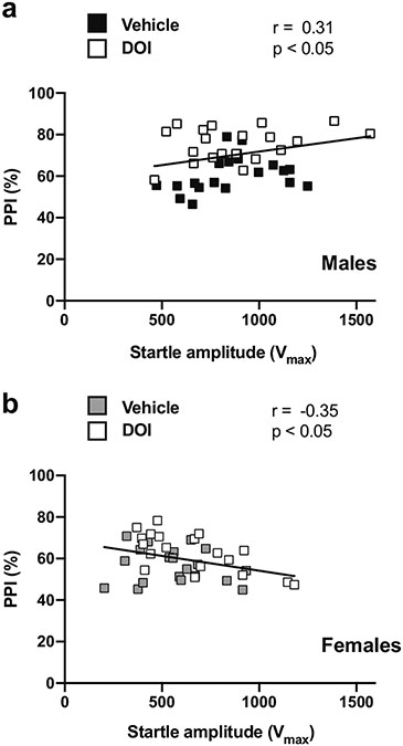 Fig. 12