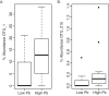 FIG 3
