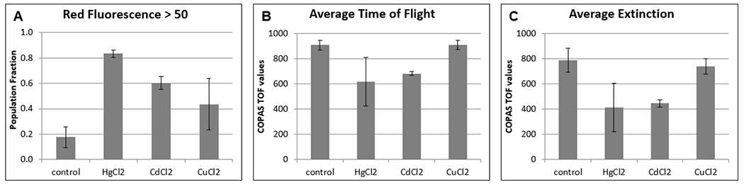 Figure 7: