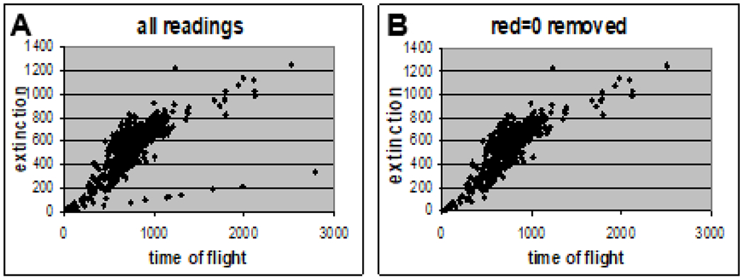 Figure 3: