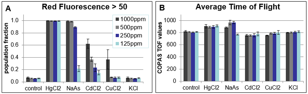 Figure 5: