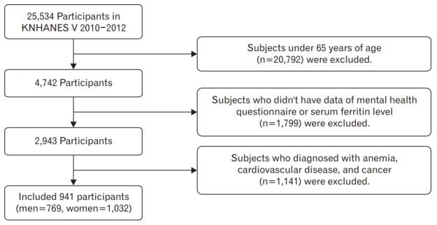 Figure. 1.