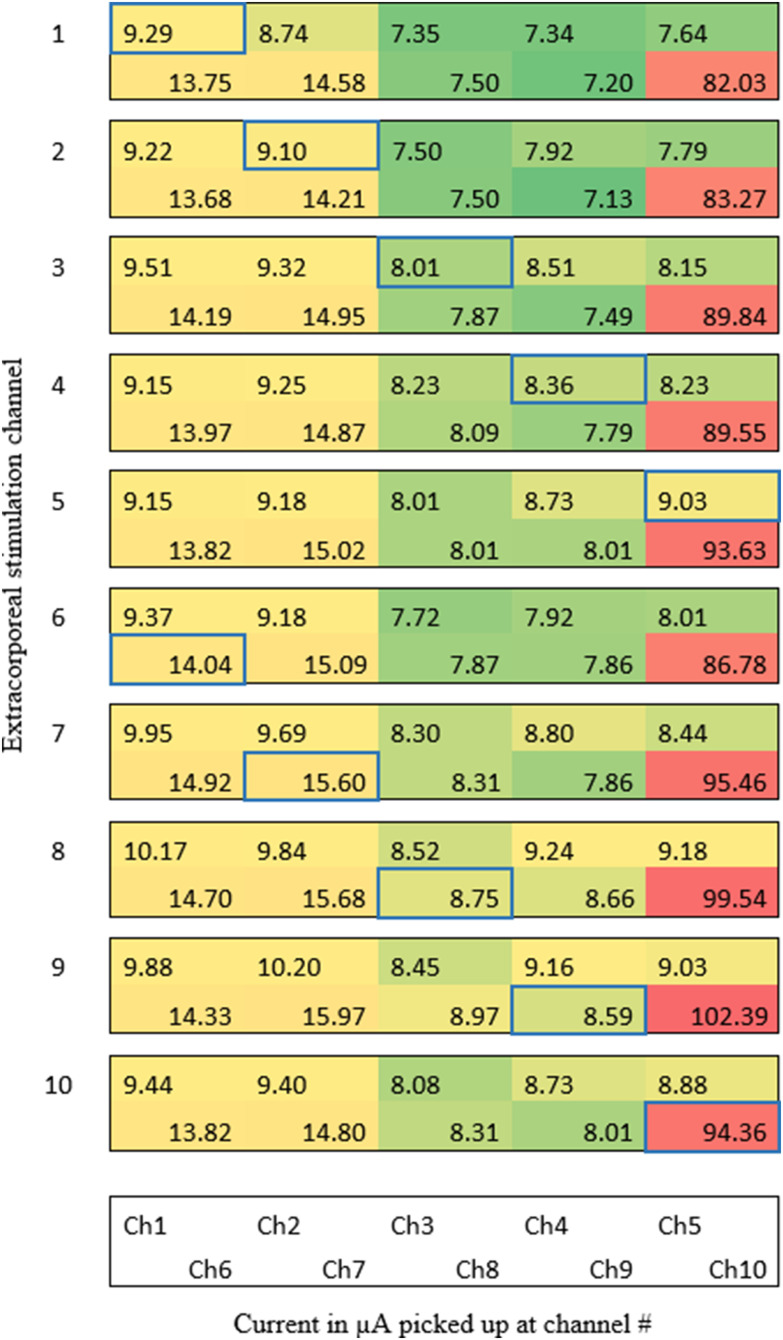 Figure 5.